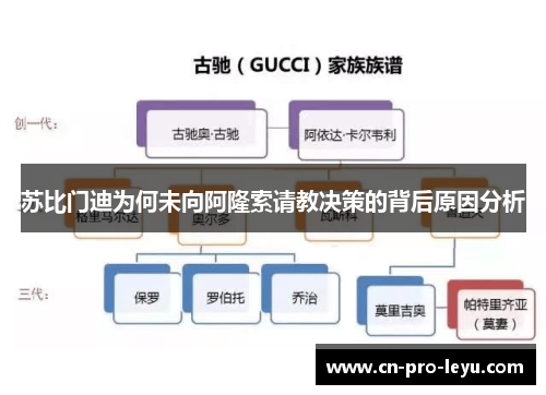 苏比门迪为何未向阿隆索请教决策的背后原因分析
