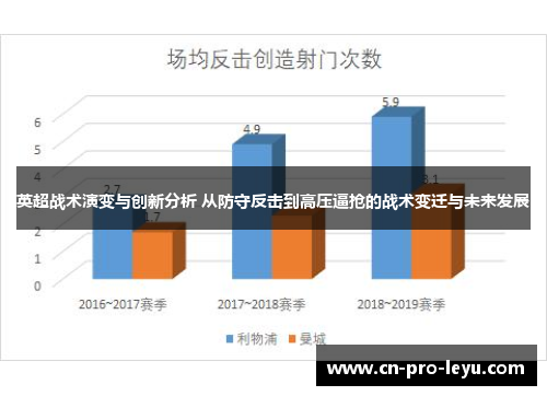 英超战术演变与创新分析 从防守反击到高压逼抢的战术变迁与未来发展