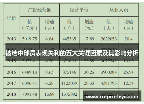 被选中球员表现失利的五大关键因素及其影响分析
