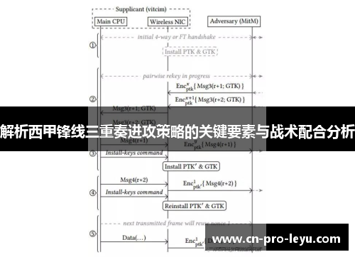 解析西甲锋线三重奏进攻策略的关键要素与战术配合分析