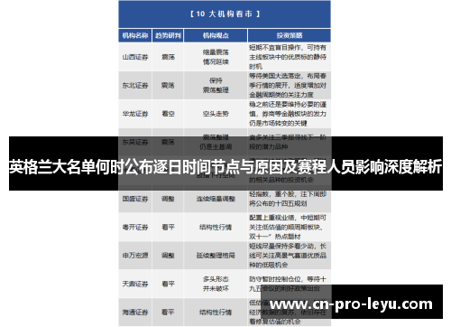 英格兰大名单何时公布逐日时间节点与原因及赛程人员影响深度解析