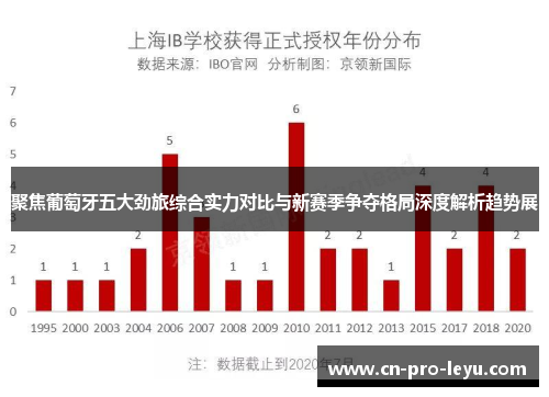聚焦葡萄牙五大劲旅综合实力对比与新赛季争夺格局深度解析趋势展